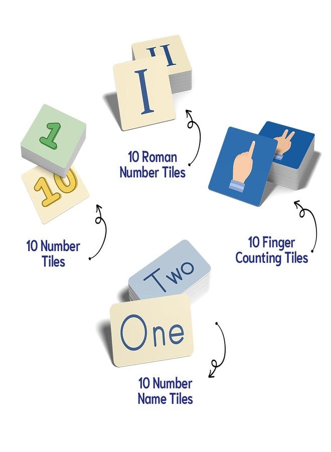 GiniMini Numberful Picnic Day | Math Adventure for Kids Age 3 4 5 | Fun Number Games, Roman Numerals, Story-Based Learning & Skill-Building | Includes Marker & Rewritable Surface, Gifts for Kids - Image 4